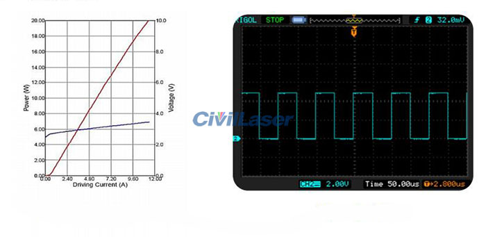 fiber coupled laser system